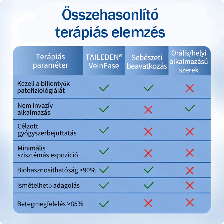 ☘️☘️🇭🇺👨‍⚕️✅TAILEDEN® VeinEase Mikrotűs Kezelő Tapasz⚡Azonnali Megkönnyebbülés, Hosszú Távú Eredmények