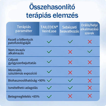 ☘️☘️🇭🇺👨‍⚕️✅TAILEDEN® VeinEase Mikrotűs Kezelő Tapasz⚡Azonnali Megkönnyebbülés, Hosszú Távú Eredmények