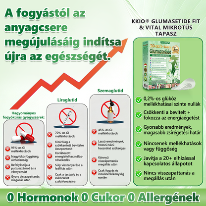 🧑‍⚕️KKIO® 20 az 1-ben Glumasetide Fit & Vital mikrotűs tapasz - 7 napon belül látható változás / Alkalmas elhízás, szív- és érrendszeri egészség, cukorbetegség, alvási apnoé, bélrendszeri egészség, ízületi problémák és számos egyéb állapot esetén.